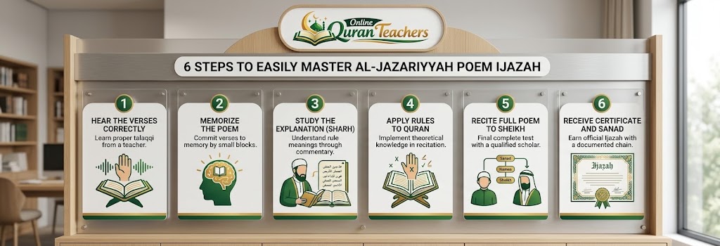 Easily Earn Al-Jazariyyah Poem Ijazah - 6 Simple Proven Steps 2 6 Steps To Help You Easily Earn Al-Jazariyyah Poem Ijazah