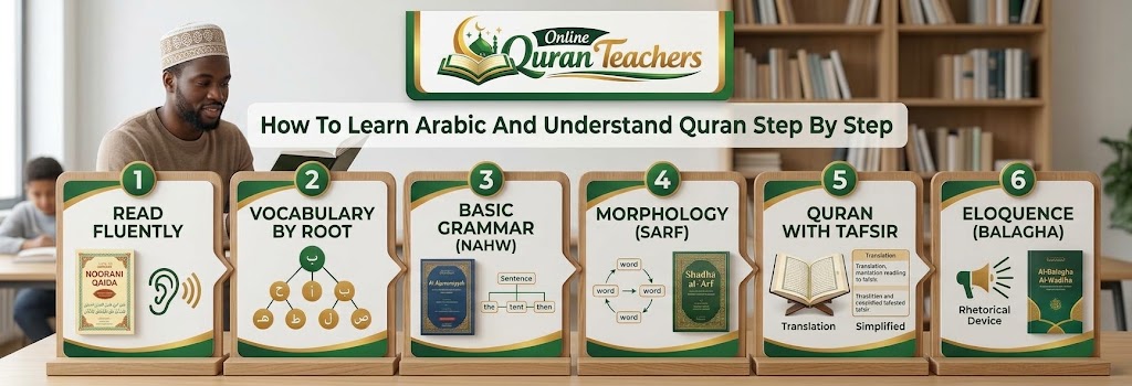 How To Learn Arabic And Understand Quran Step By Step