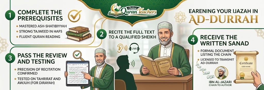 Ijazah In Reading The Poem Of Ad-Durrah - 3 Critical Mistakes To Avoid 2 Ijazah In Reading The Poem Of Ad-Durrah