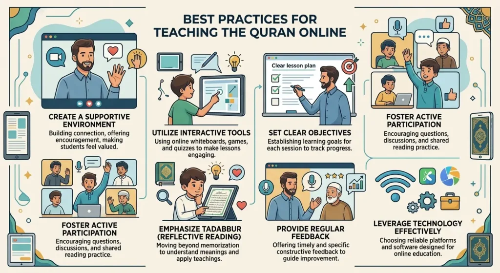 Best Practices for Teaching the Quran Online
