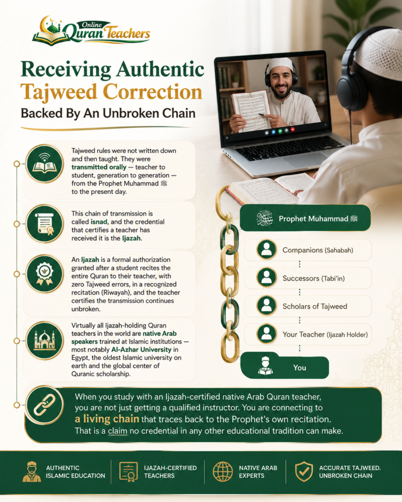 Why Learn Quran With A Native Arab Teacher? - 7 Benefits That Make A Real Difference 1 image 36
