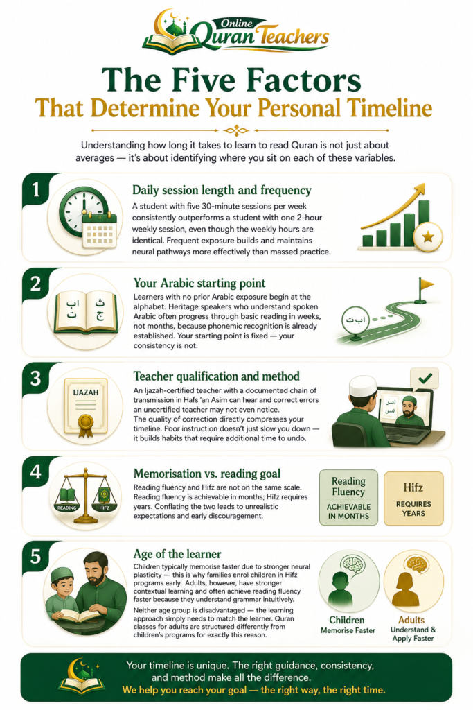 How Long Does It Take to Learn the Quran with a Teacher? 2 image 50