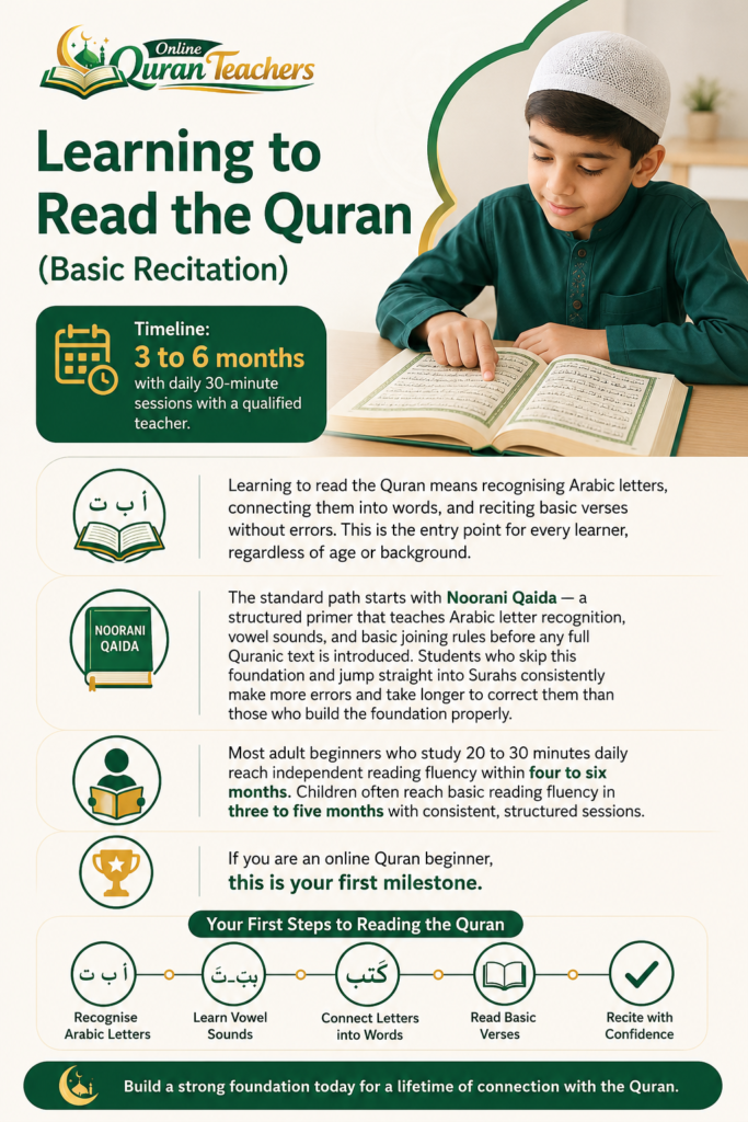 How Long Does It Take to Learn the Quran with a Teacher? 1 image 51