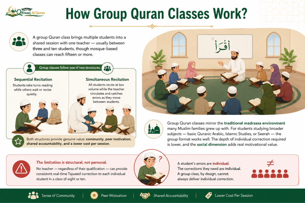 One-On-One Vs Group Quran Classes - Which Format Actually Gets Results? 2 image 56