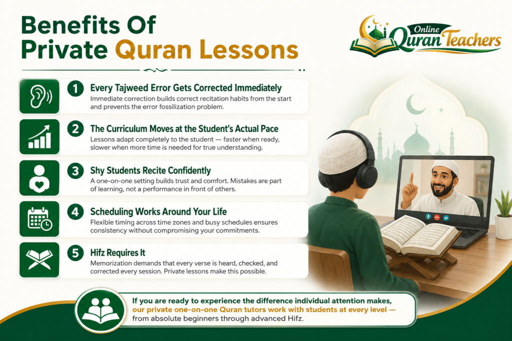 One-On-One Vs Group Quran Classes - Which Format Actually Gets Results? 3 image 57